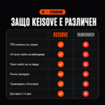Защо Keisove е различен — сравнение с обикновени кейсове